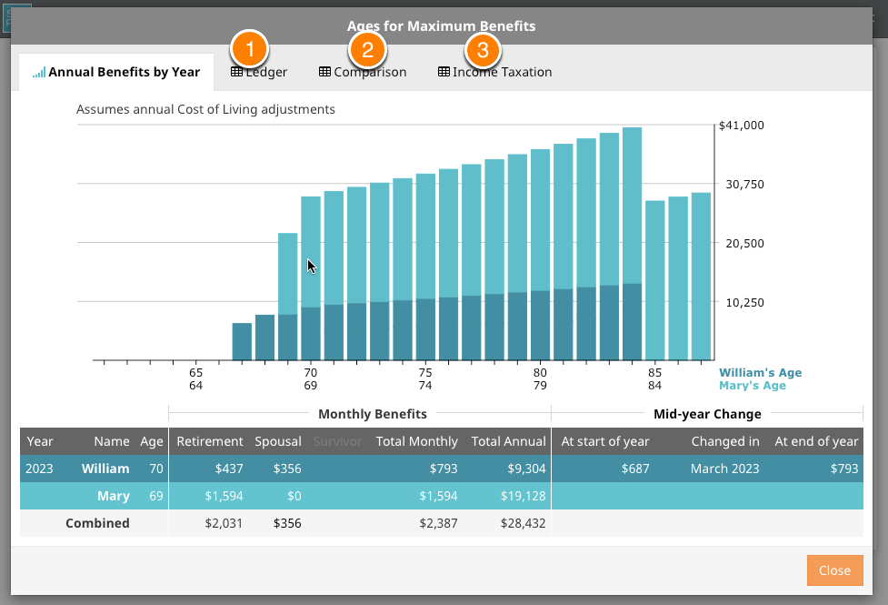 Graphs, Ledgers, and Income Taxation